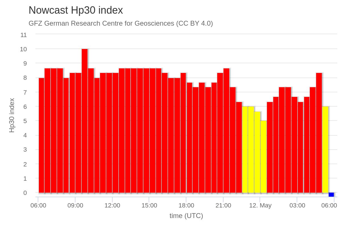 nowcast-hp30-index.jpeg