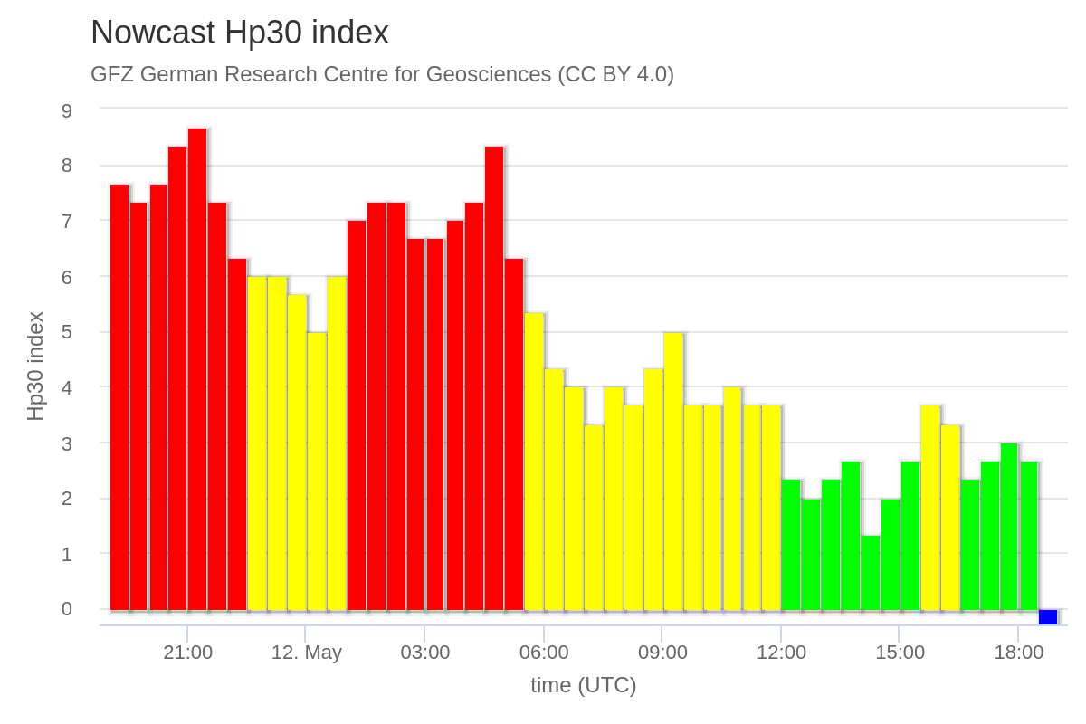 nowcast-hp30-index.png